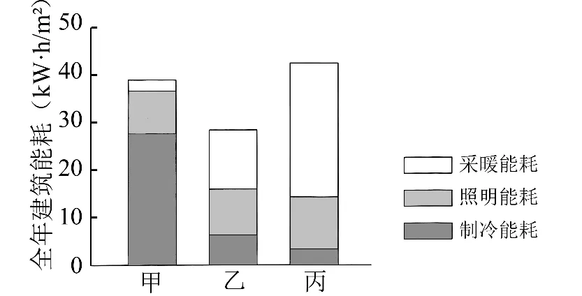 冲刺提分真题练——考点05太阳对地球的影响(解析版) 第1张