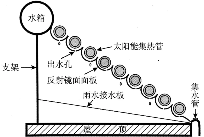 冲刺提分真题练——考点05太阳对地球的影响(解析版) 第7张