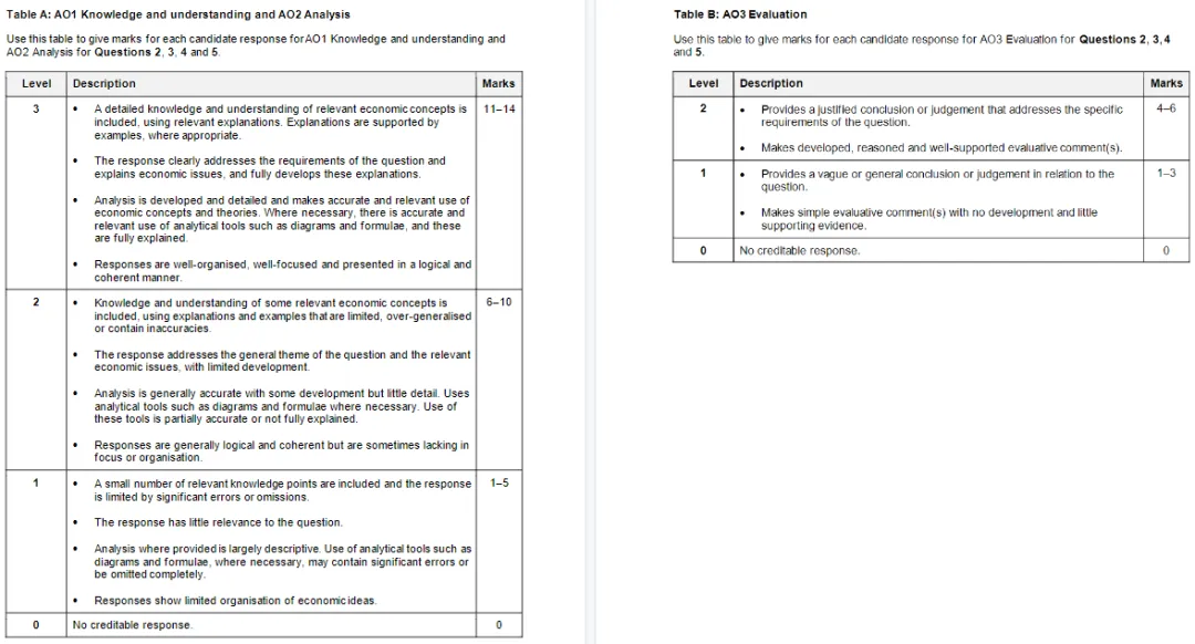 Alevel经济历年真题+答案解析,高清PDF免费领! 第7张 Alevel经济历年真题+答案解析,高清PDF免费领! 第7张