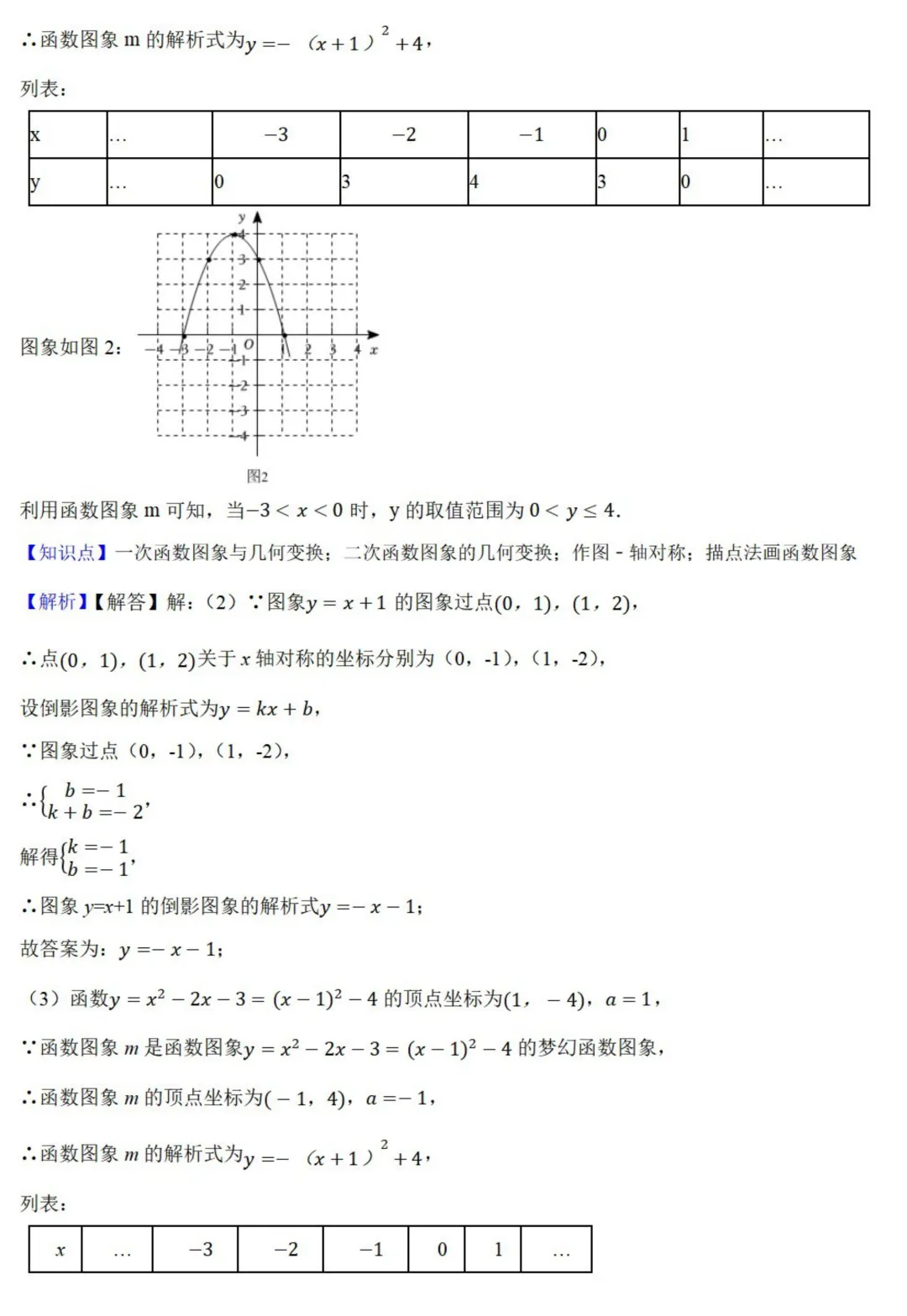 中考数学新考法:新定义型作图,近似菱形、邻和四边形、等分积周线必刷题(真题汇编,含答案) 第17张