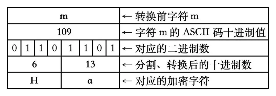 【真题回顾•第一期】2015年10月浙江省信息技术选考真题Python改编 第4张
