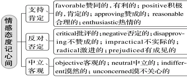 中考英语九大题型解题技巧,背诵=抄答案,冲刺英语高分 第10张