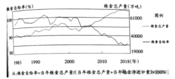 2月更新版!2025年【广东高考】各科真题试卷高清电子版含答案解析pdf 第6张
