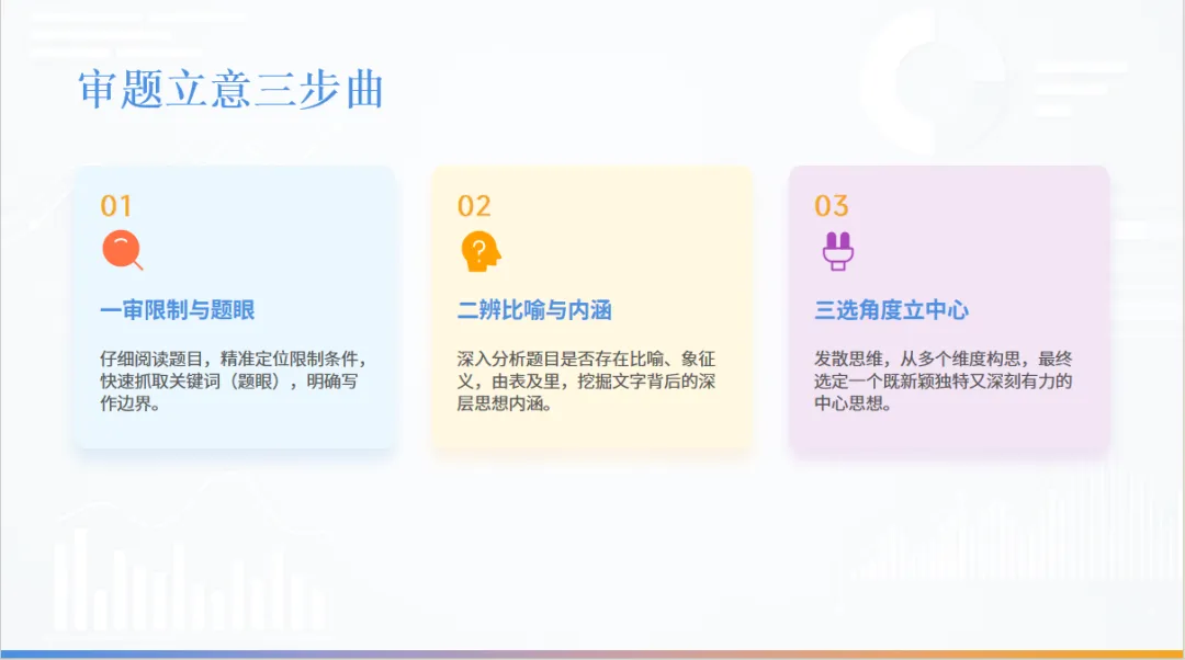 中考作文冲刺训练营· 审题立意+布局谋篇,考场拿高分 第9张 中考作文冲刺训练营· 审题立意+布局谋篇,考场拿高分 第9张