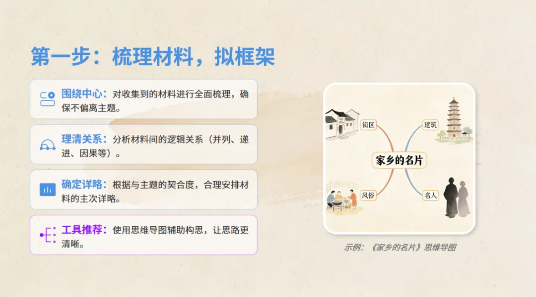 中考作文冲刺训练营· 审题立意+布局谋篇,考场拿高分 第11张 中考作文冲刺训练营· 审题立意+布局谋篇,考场拿高分 第11张