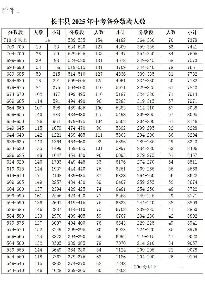 合肥市2025年中考情况汇总! 第13张