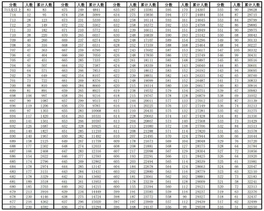 合肥市2025年中考情况汇总! 第19张