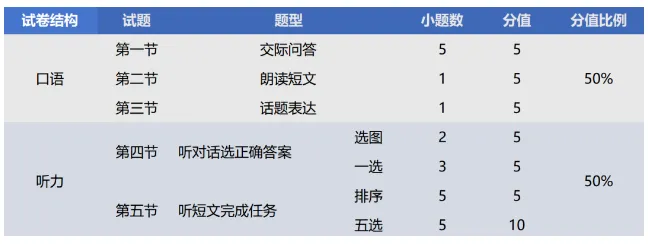 近5年青岛中考人机对话真题汇总(重复概率大) 第10张