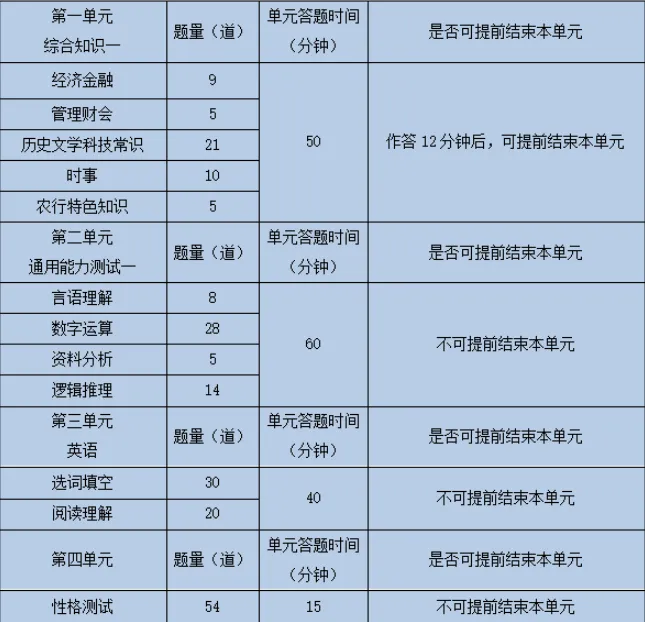 农业银行笔试通知!附笔试真题+最新模拟卷 第2张 农业银行笔试通知!附笔试真题+最新模拟卷 第2张