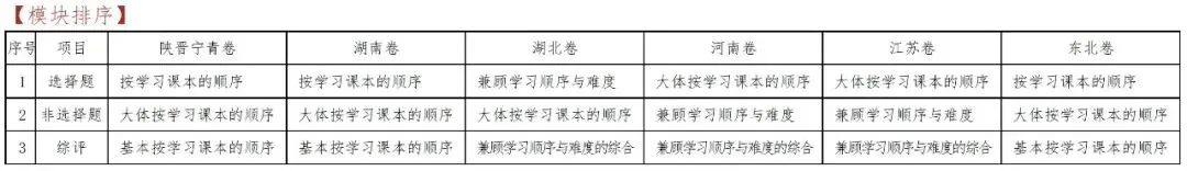 重磅|2025年六套高考真题研究(五)试卷的三个关键数据 第4张 重磅|2025年六套高考真题研究(五)试卷的三个关键数据 第4张