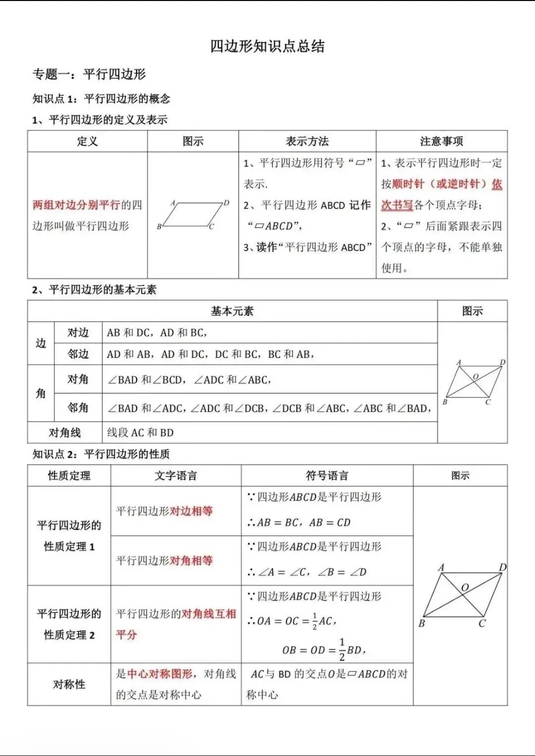【中考几何】四边形中考考点总结 第3张