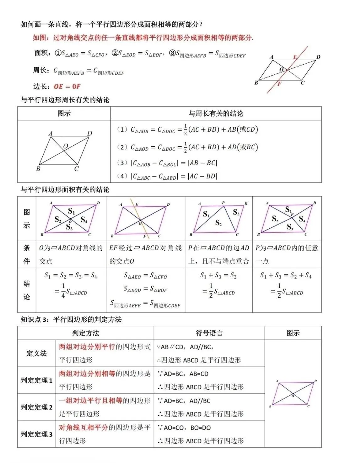 【中考几何】四边形中考考点总结 第4张