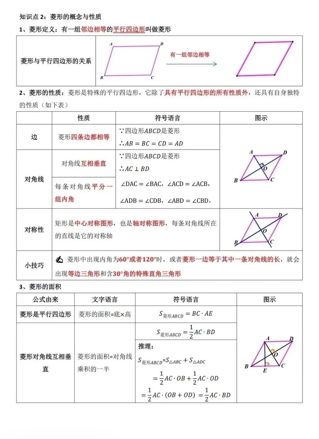 【中考几何】四边形中考考点总结 第7张