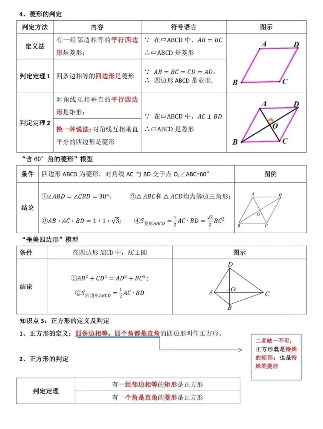 【中考几何】四边形中考考点总结 第8张
