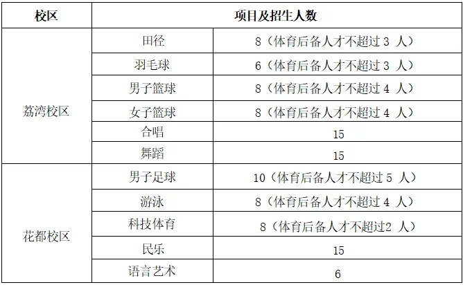 中考特长生 | 广东广雅中学2026年高中体育艺术特长生招生简章 第2张