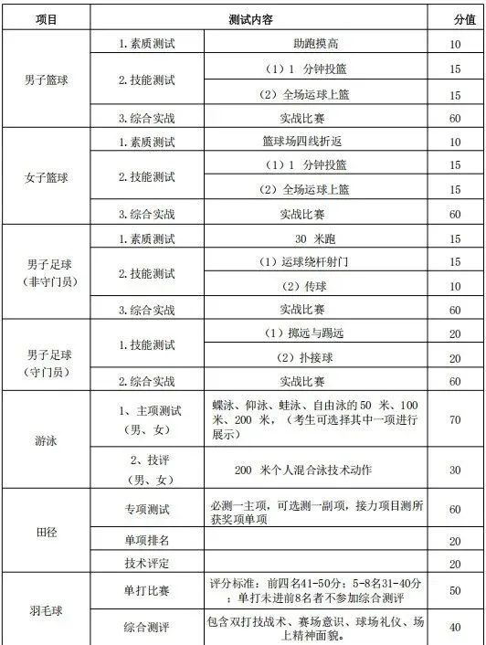 中考特长生 | 广东广雅中学2026年高中体育艺术特长生招生简章 第8张
