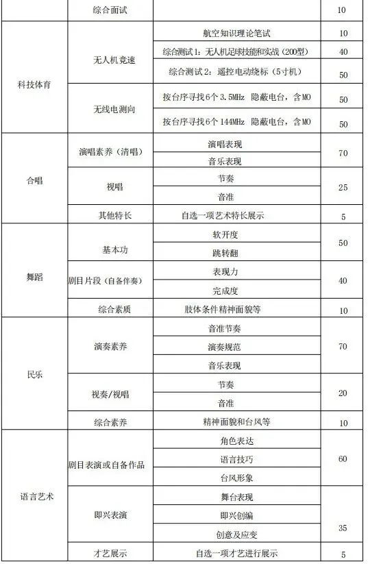 中考特长生 | 广东广雅中学2026年高中体育艺术特长生招生简章 第9张