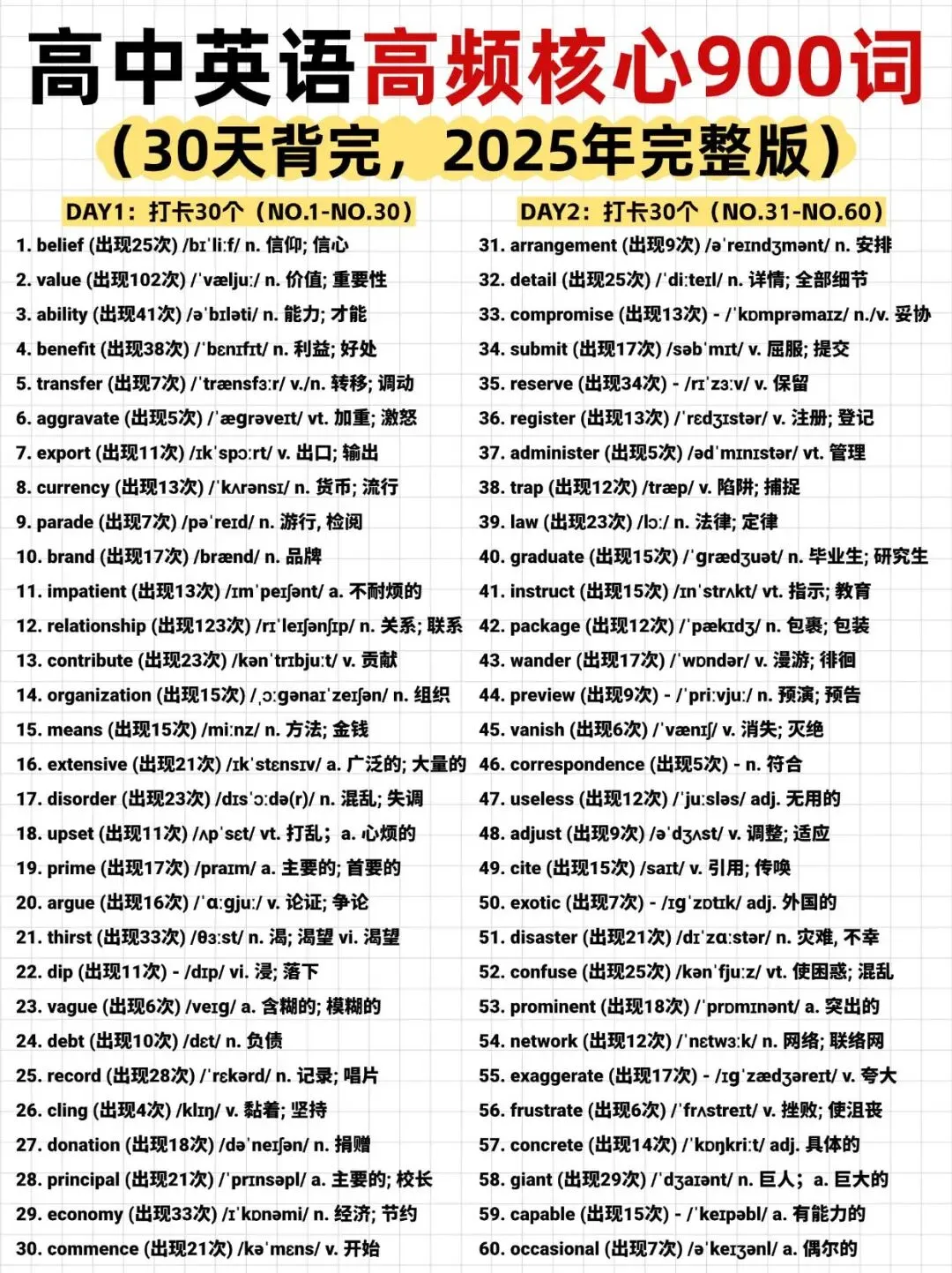 高中英语真题核心高频词 900 个,是高考英语的 “提分关键”! 第1张
