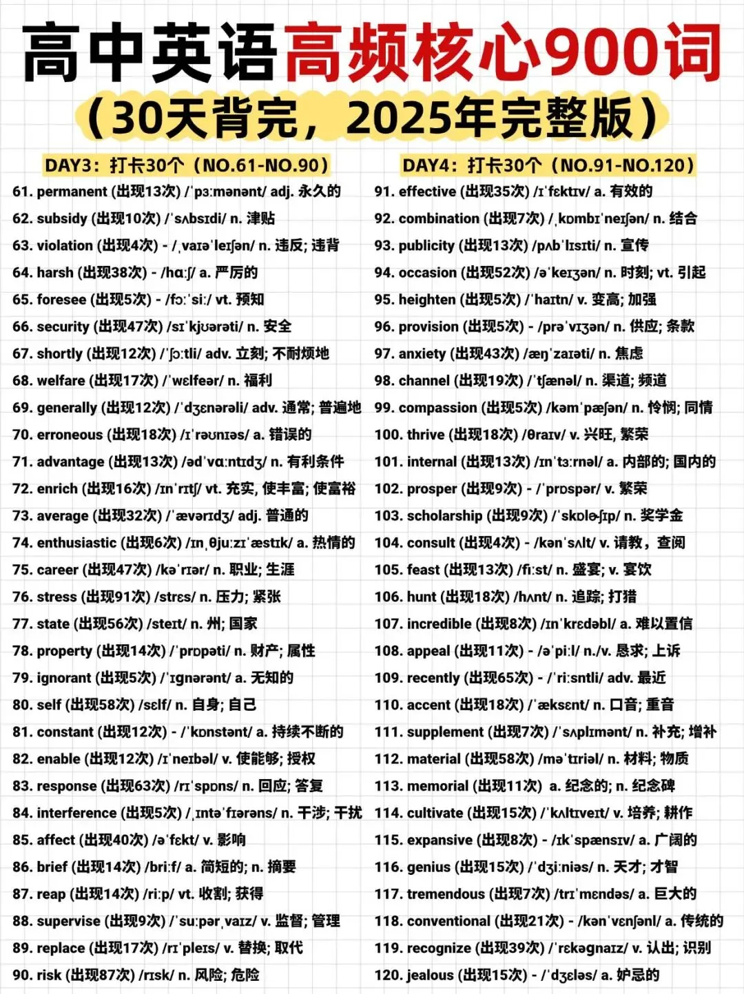 高中英语真题核心高频词 900 个,是高考英语的 “提分关键”! 第2张