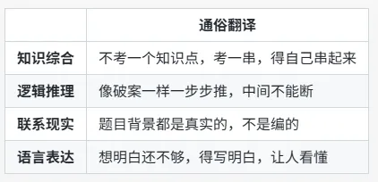 中考物理出了一种新题型,专治死记硬背 第6张