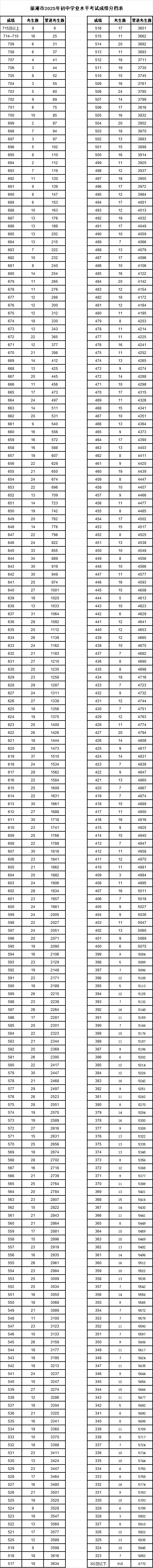 合肥市2025年中考情况汇总!一文看懂! 第6张