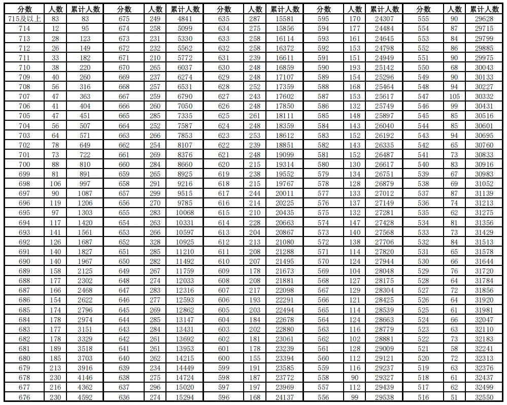合肥市2025年中考情况汇总!一文看懂! 第7张