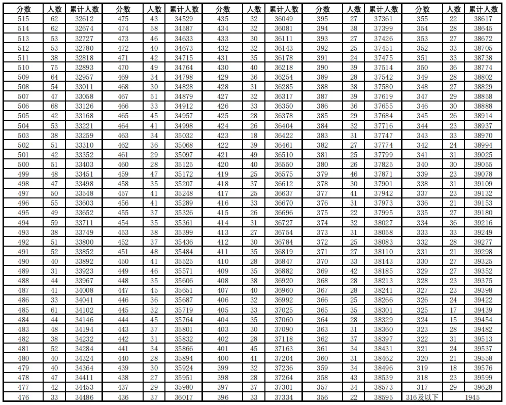 合肥市2025年中考情况汇总!一文看懂! 第8张