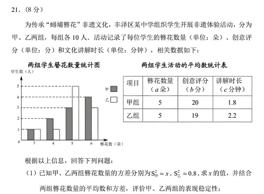 丰泽初三一检数学分析!附最新县市质检真题卷... 第6张 丰泽初三一检数学分析!附最新县市质检真题卷... 第6张