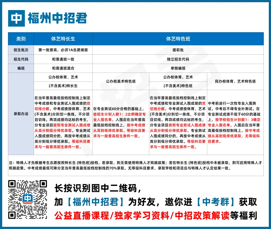 中考升学捷径:体艺特长生 & 特色班报考全攻略 第3张