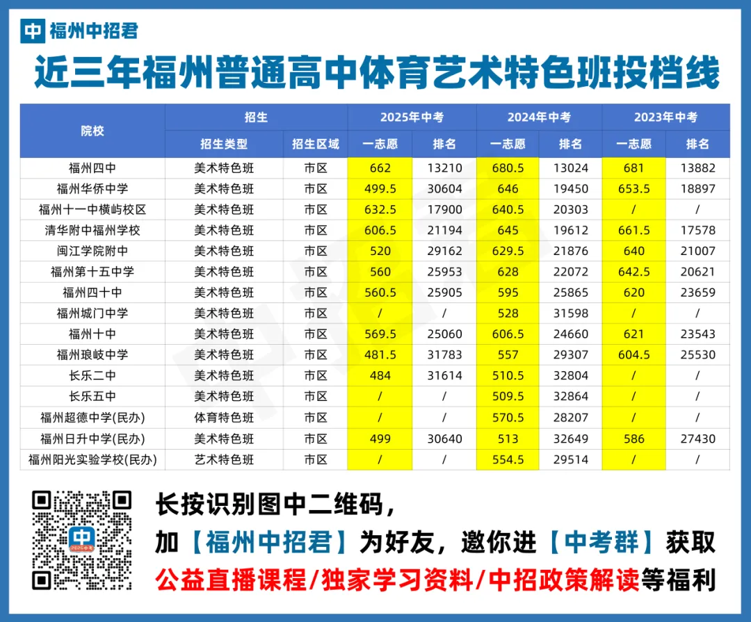 中考升学捷径:体艺特长生 & 特色班报考全攻略 第5张