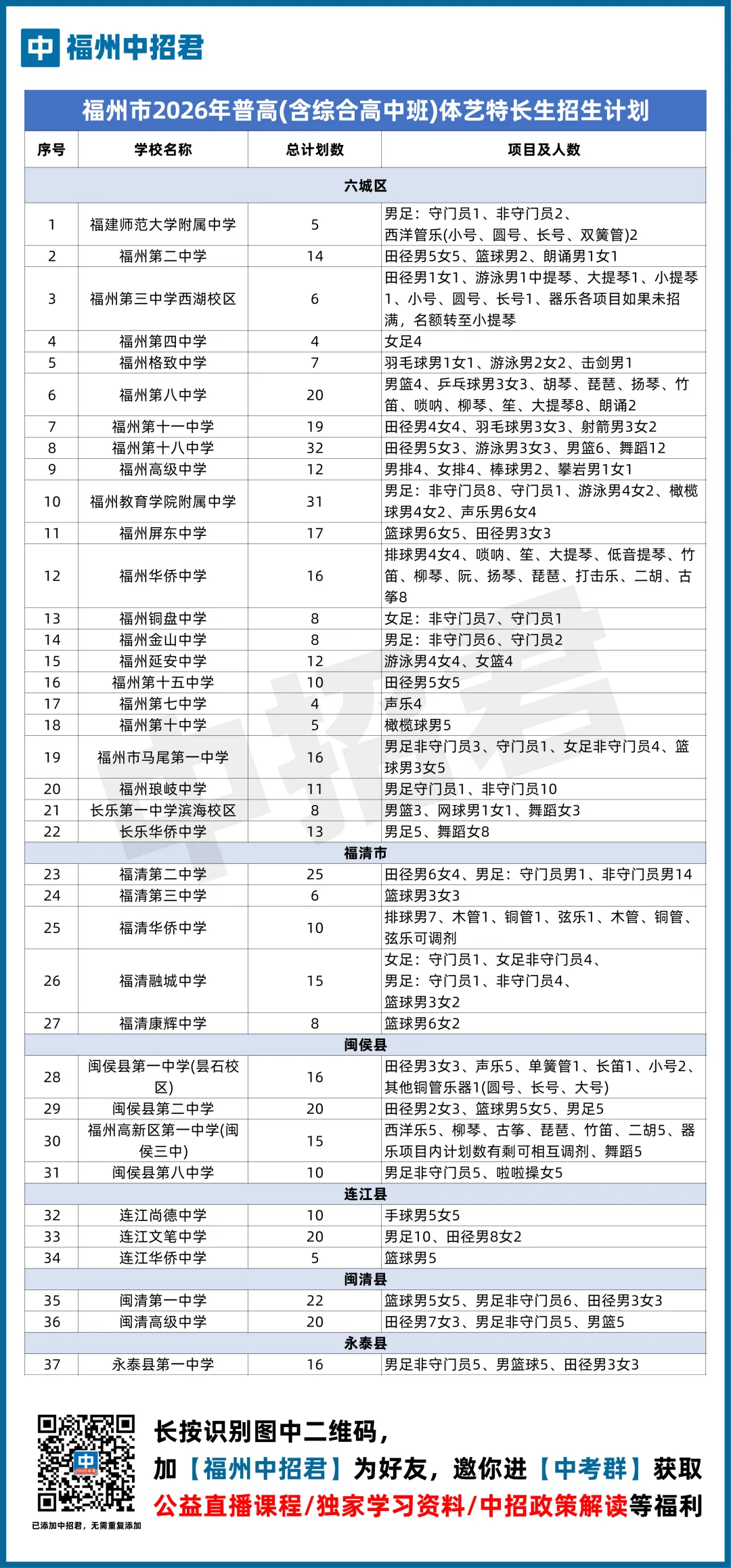 中考升学捷径:体艺特长生 & 特色班报考全攻略 第6张