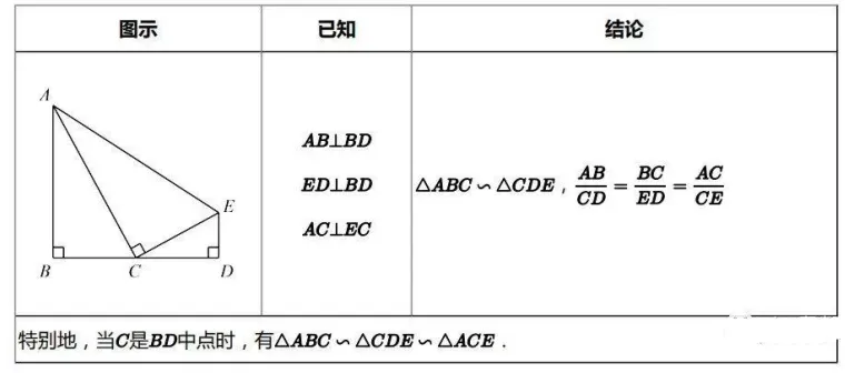 【中考数学】相似三角形必会的九大模型 第4张