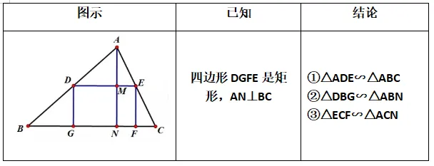 【中考数学】相似三角形必会的九大模型 第7张