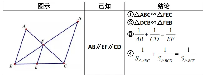 【中考数学】相似三角形必会的九大模型 第9张