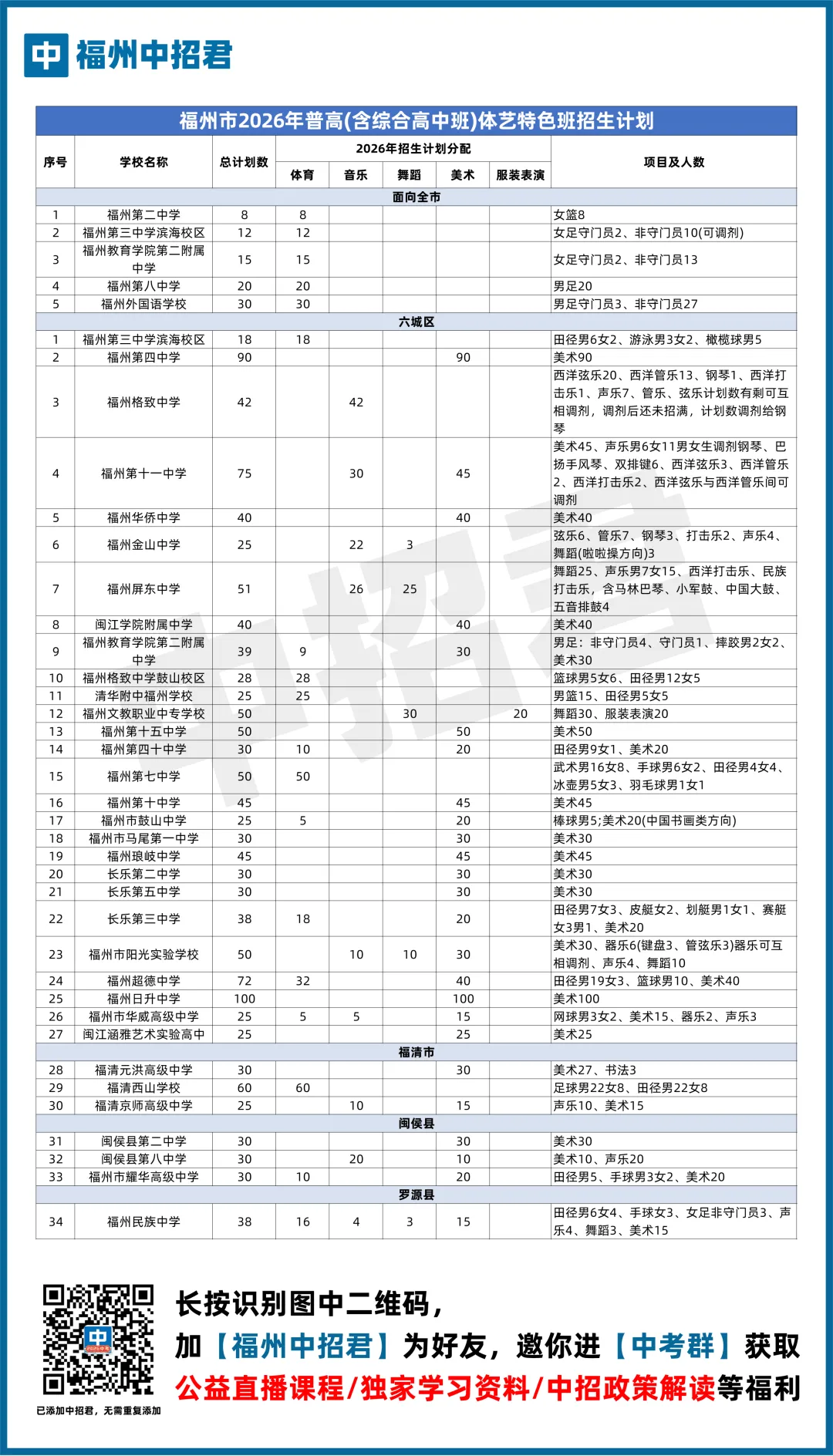 中考升学捷径:体艺特长生 & 特色班报考全攻略 第7张