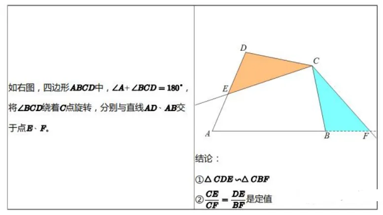 【中考数学】相似三角形必会的九大模型 第11张
