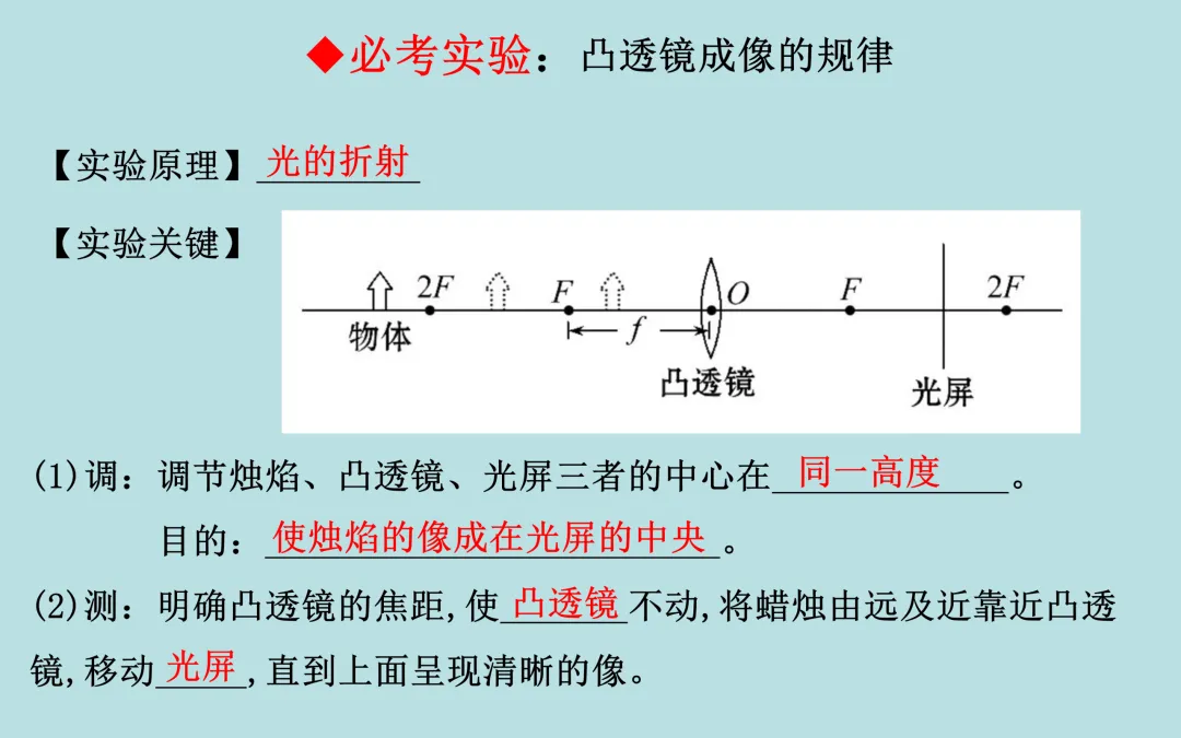 中考复习——第五章《透镜及其应用》课件分享 第13张