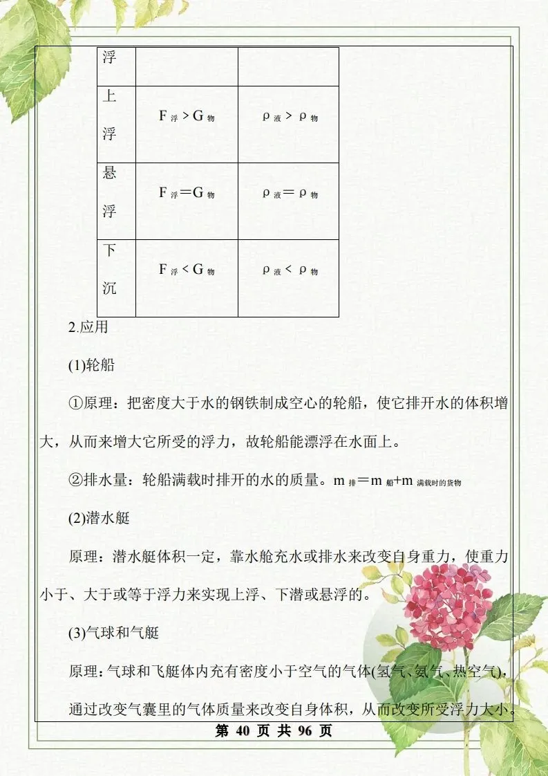 中考物理总复习知识点汇总,初二初三看过来 第41张