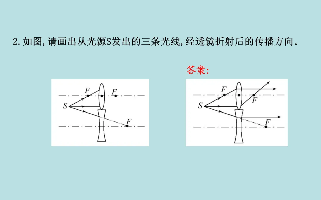中考复习——第五章《透镜及其应用》课件分享 第18张