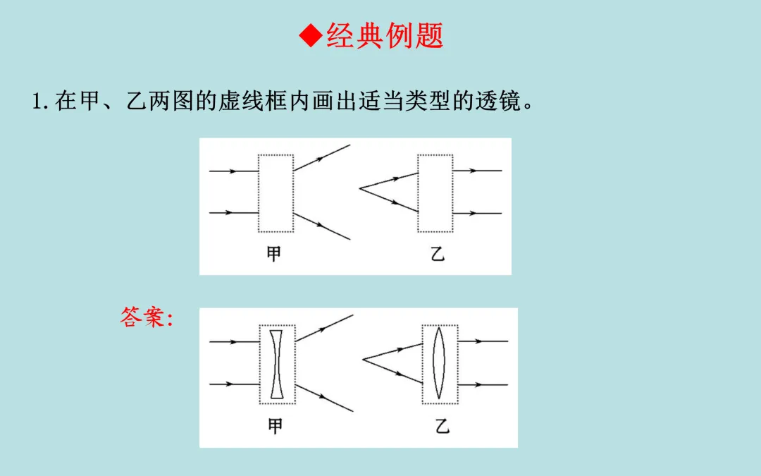 中考复习——第五章《透镜及其应用》课件分享 第17张