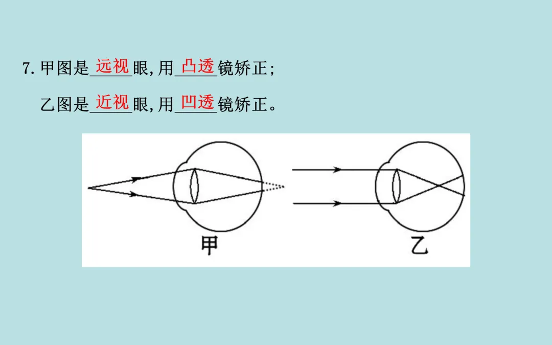 中考复习——第五章《透镜及其应用》课件分享 第23张