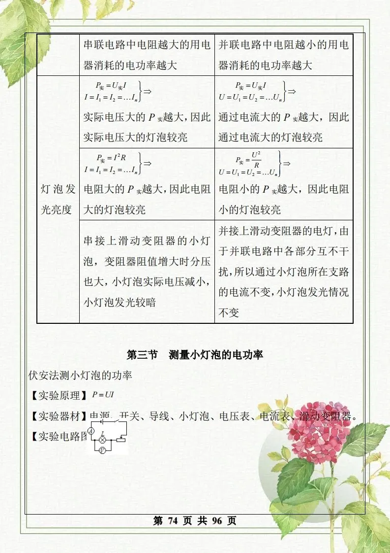 中考物理总复习知识点汇总,初二初三看过来 第74张