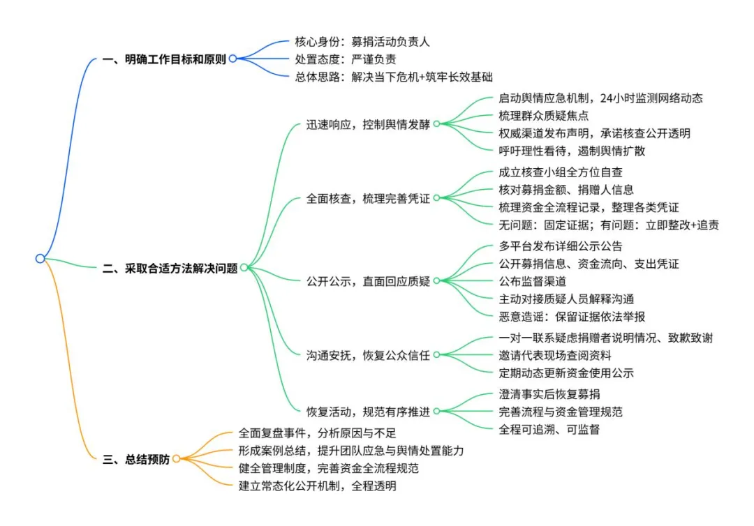 综合结构化//历年真题练习(2) 第3张