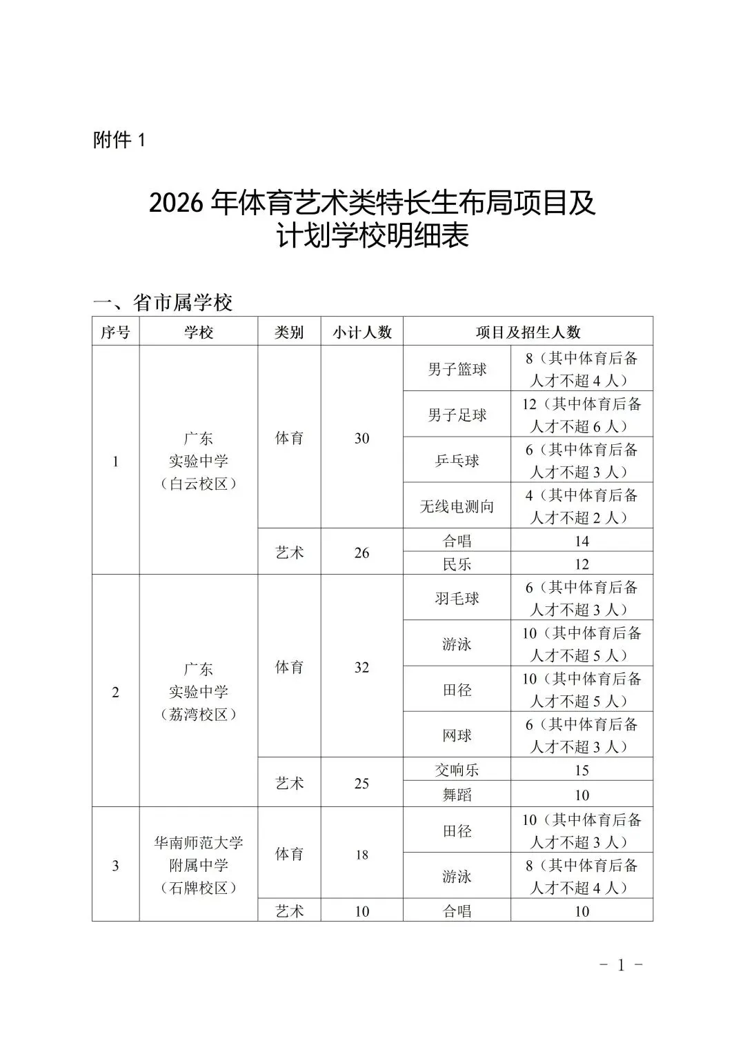 中考速看 | 2026中考特长生招生计划公布,4月8日开报! 第3张 中考速看 | 2026中考特长生招生计划公布,4月8日开报! 第3张