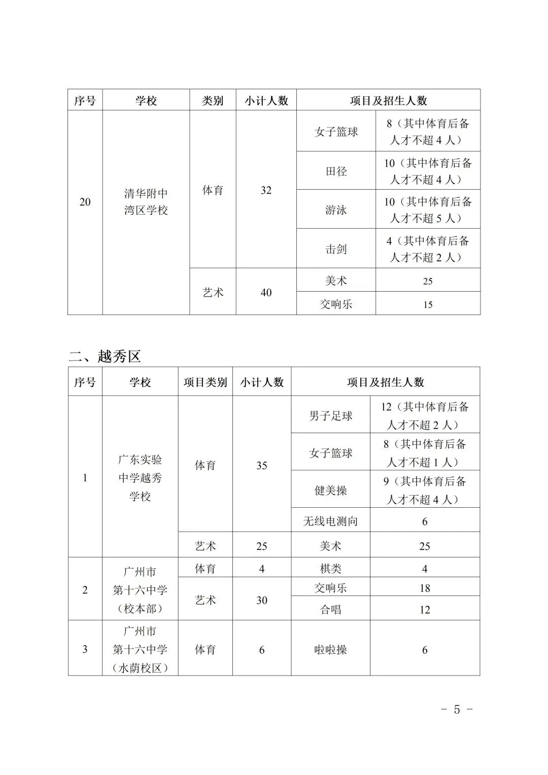 中考速看 | 2026中考特长生招生计划公布,4月8日开报! 第7张 中考速看 | 2026中考特长生招生计划公布,4月8日开报! 第7张