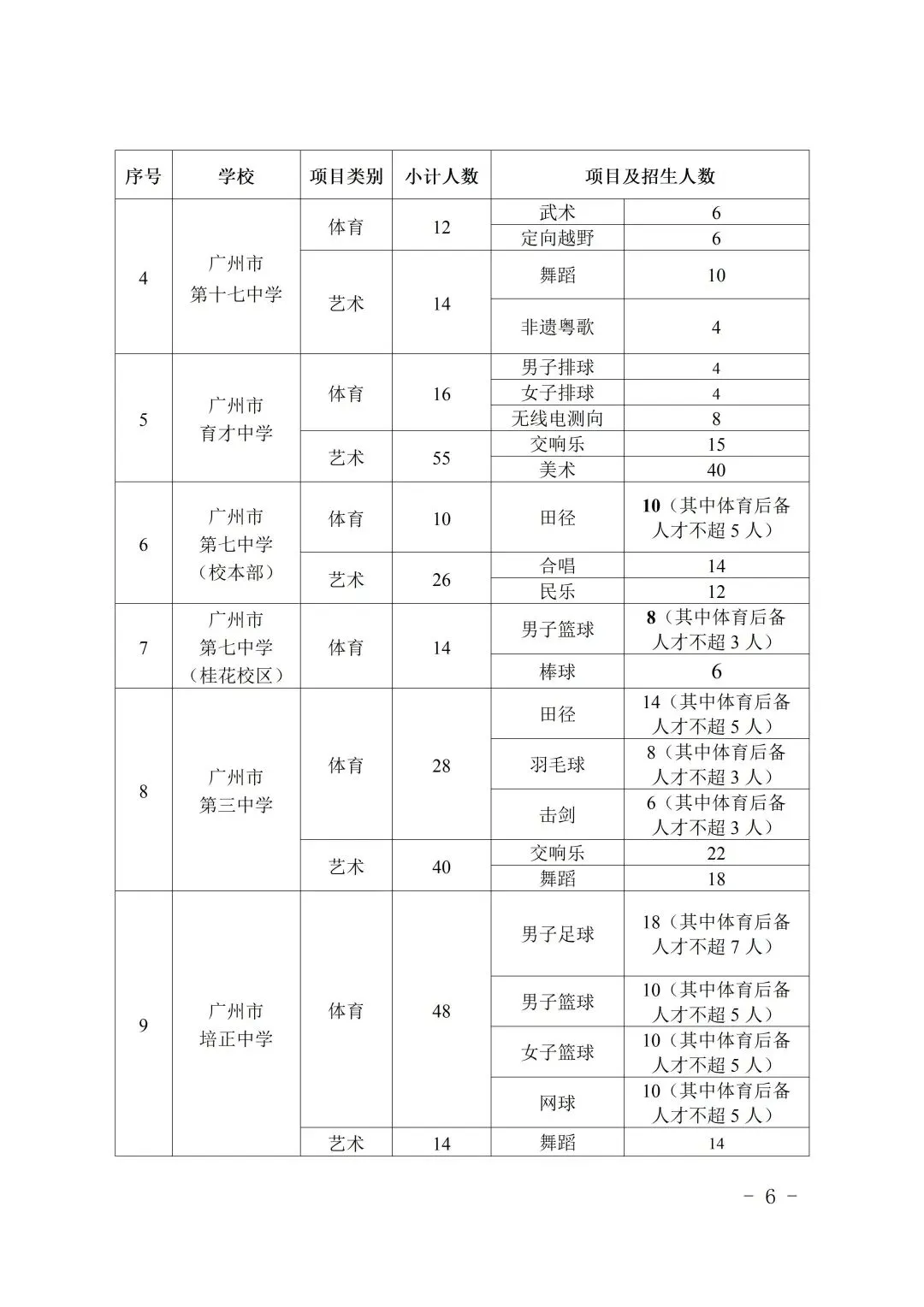中考速看 | 2026中考特长生招生计划公布,4月8日开报! 第8张 中考速看 | 2026中考特长生招生计划公布,4月8日开报! 第8张