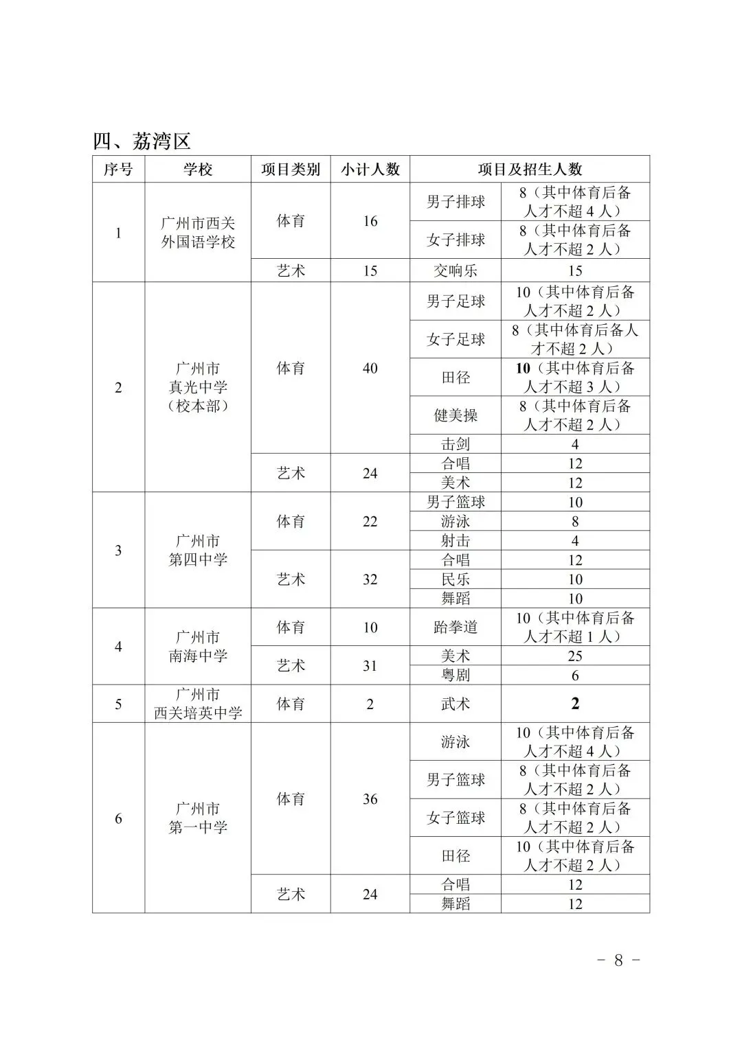 中考速看 | 2026中考特长生招生计划公布,4月8日开报! 第10张 中考速看 | 2026中考特长生招生计划公布,4月8日开报! 第10张