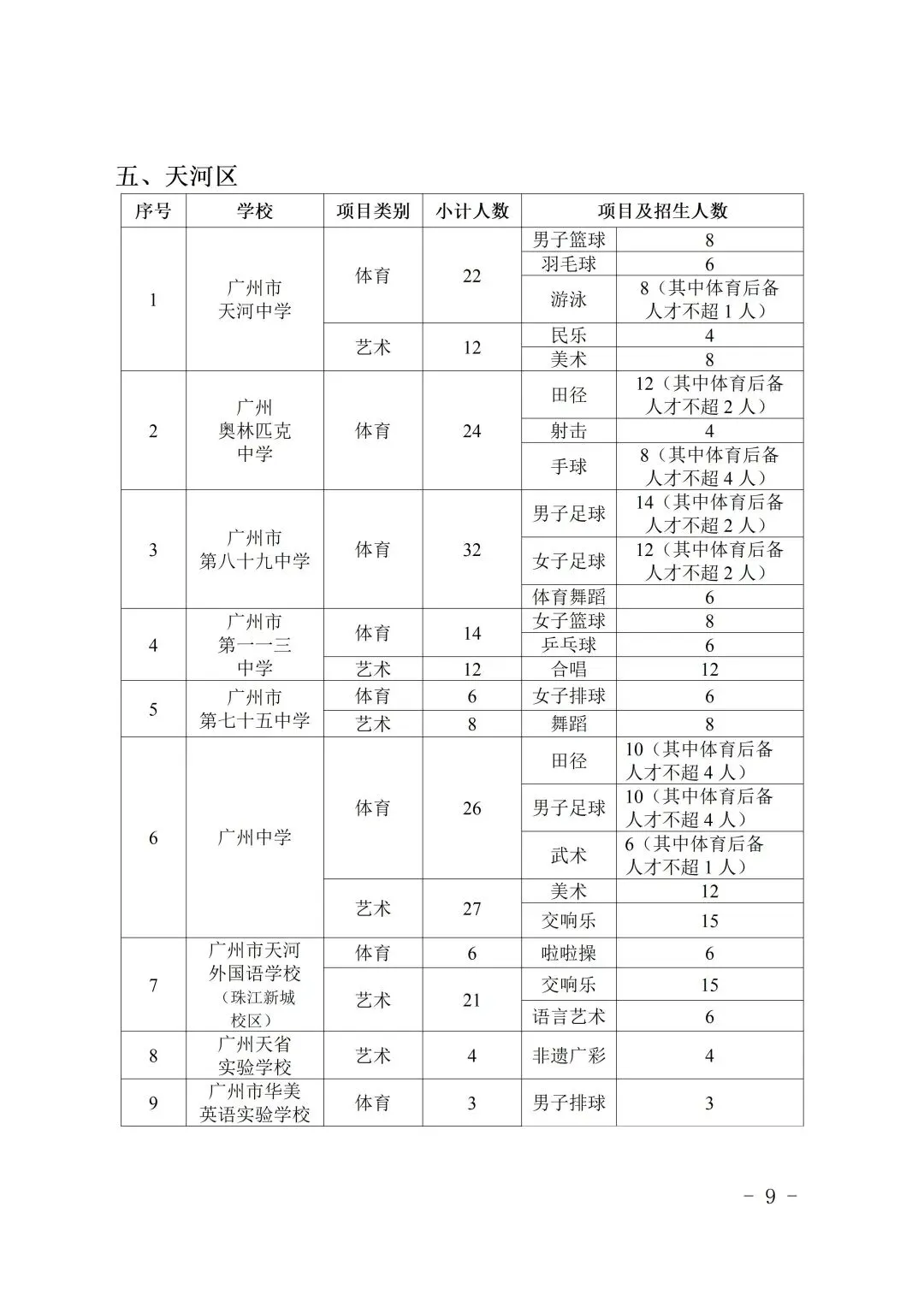 中考速看 | 2026中考特长生招生计划公布,4月8日开报! 第11张 中考速看 | 2026中考特长生招生计划公布,4月8日开报! 第11张