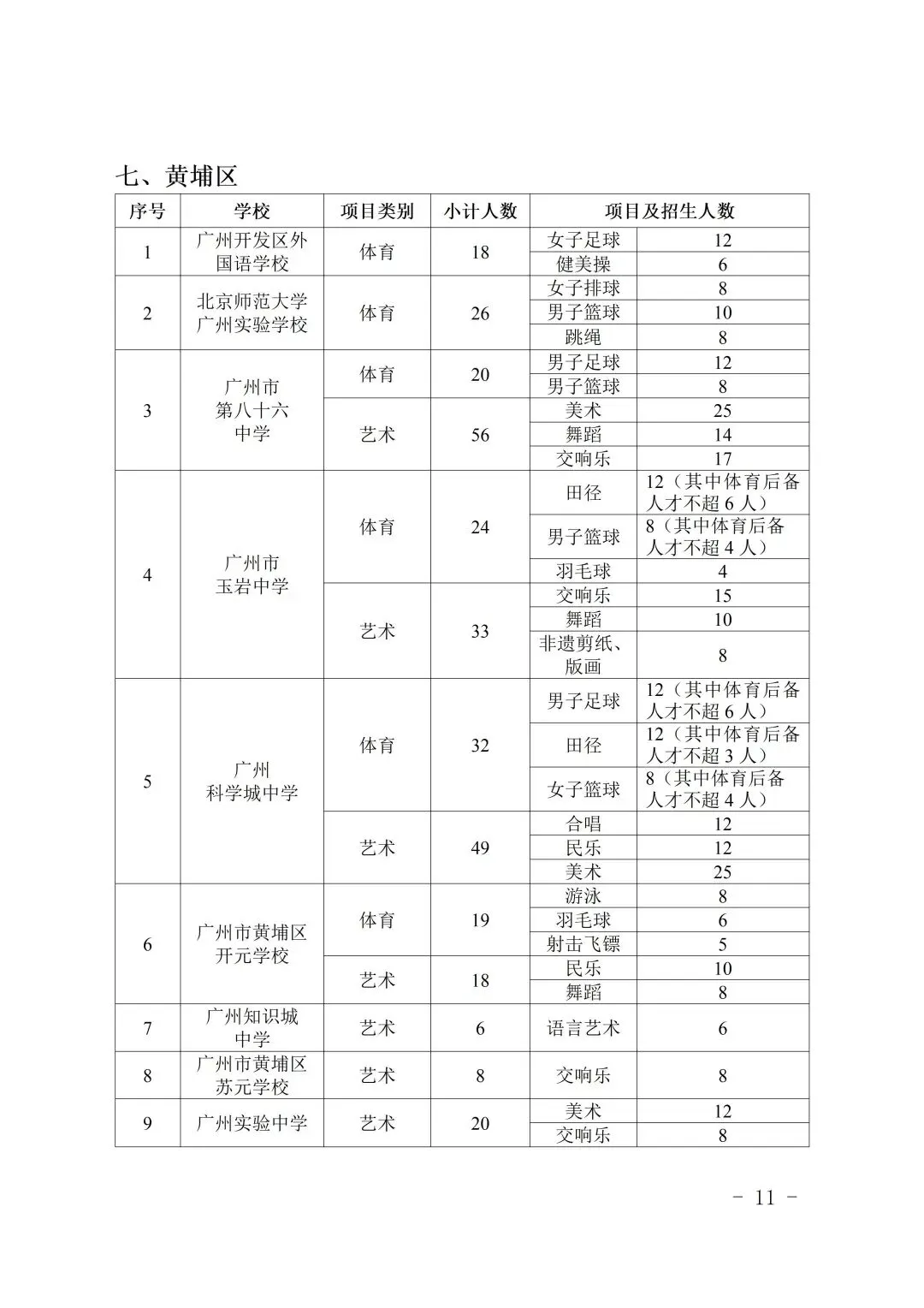 中考速看 | 2026中考特长生招生计划公布,4月8日开报! 第13张 中考速看 | 2026中考特长生招生计划公布,4月8日开报! 第13张