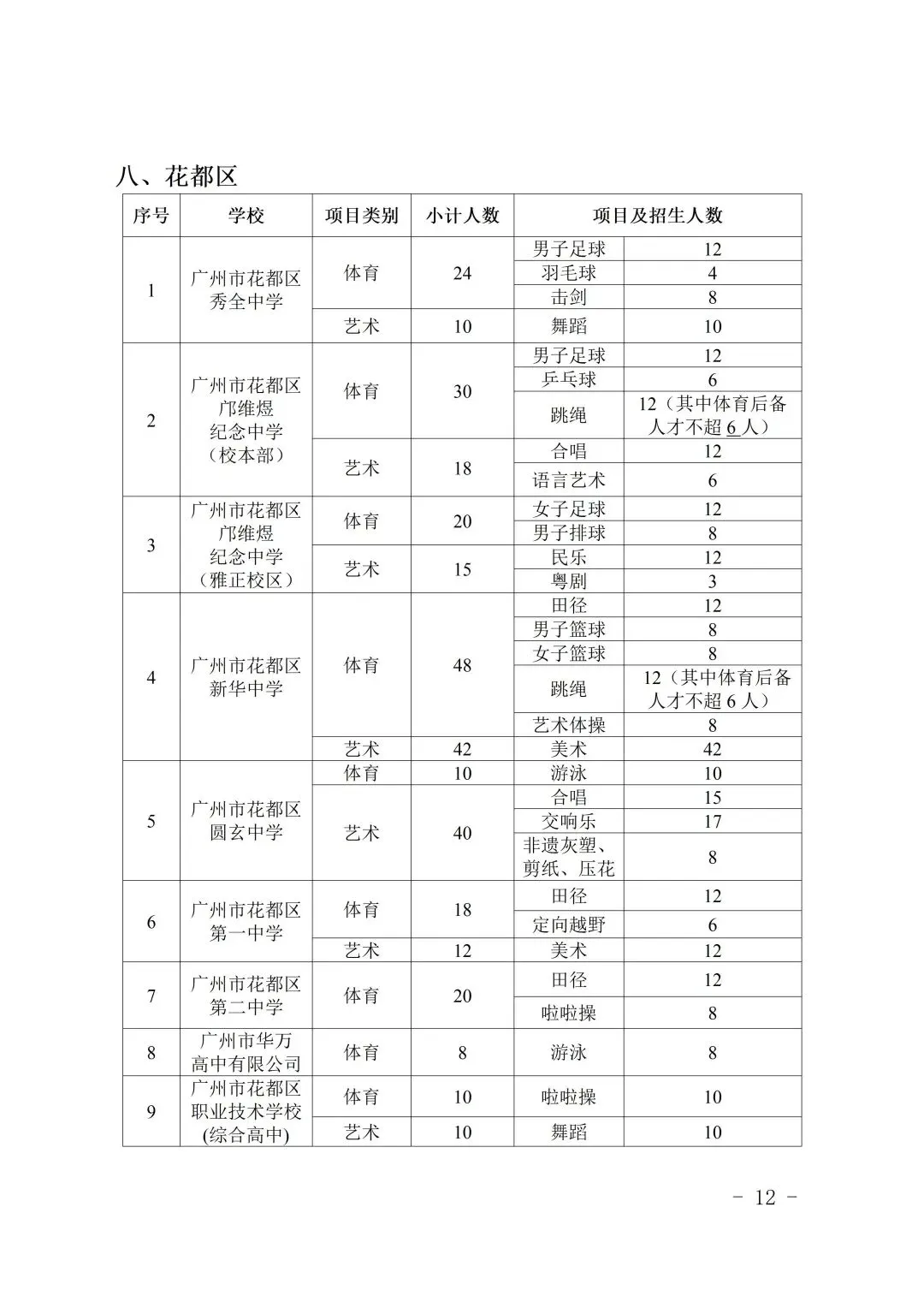 中考速看 | 2026中考特长生招生计划公布,4月8日开报! 第14张 中考速看 | 2026中考特长生招生计划公布,4月8日开报! 第14张